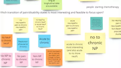Brainstorming board with post-its in different colours arranged under three headings